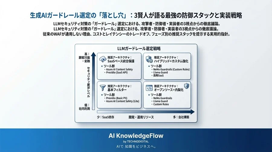 生成AIガードレール選定の「落とし穴」：3賢人が語る最強の防御スタックと実装戦略 - Conclusion Image