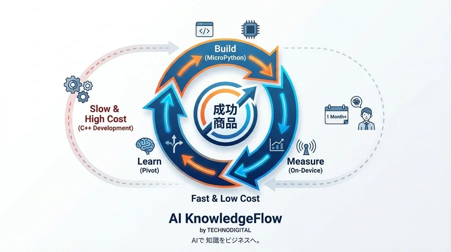 「実用性」への懸念に答える：プロトタイピングツールの境界線 - Section Image 3