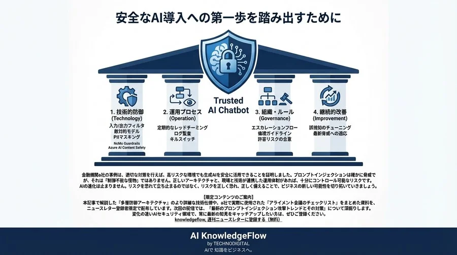 金融機関が挑んだLLM防御の全貌：プロンプトインジェクションからAIを守る多層ガードレール構築事例 - Conclusion Image