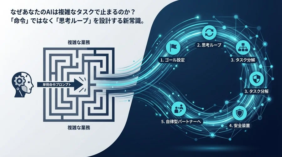 なぜAIは複雑な業務で止まるのか？「思考ループ」を設計する5つの再帰的プロンプト原則