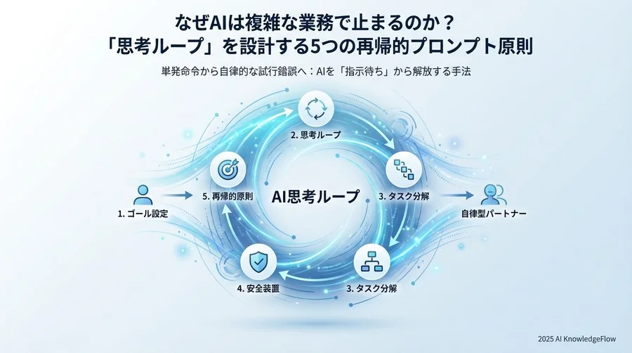 原則3：タスクを同質の小タスクに分解する「フラクタル構造」 - Section Image