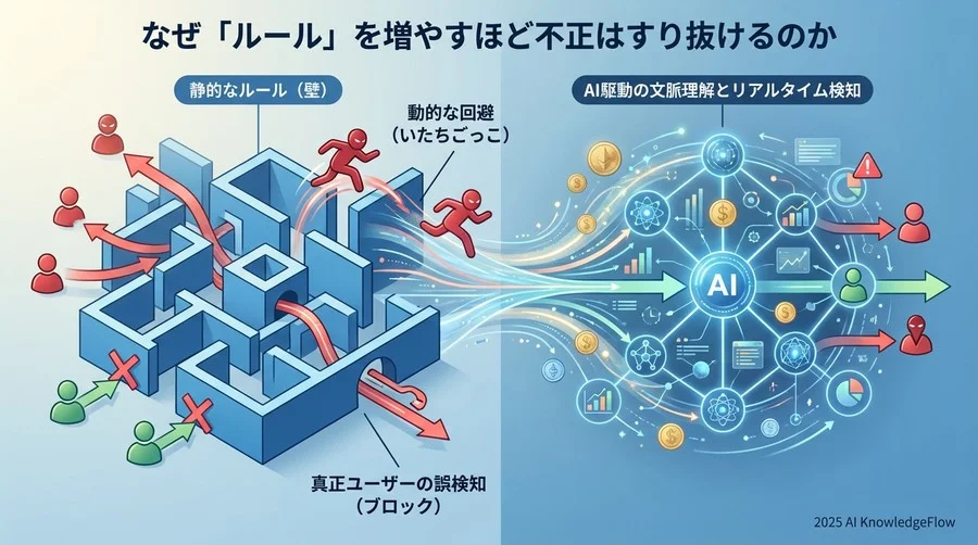 なぜ「ルール」を増やすほど不正はすり抜けるのか - Section Image