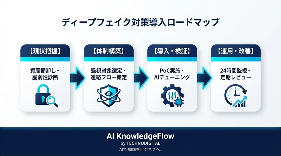 社長の動画が改ざんされたら？企業ブランドを守るAI監視の全貌と導入ステップ - Conclusion Image