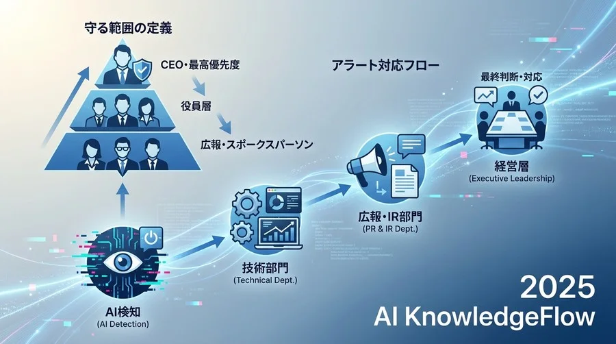導入前の整理整頓：システム任せにする前に決めるべき「守る範囲」 - Section Image