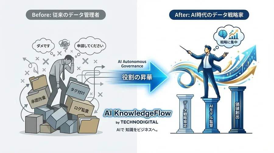 2027年のクラウドデータガバナンス：AIによる「自律運用」がマネージャーを救う理由 - Conclusion Image