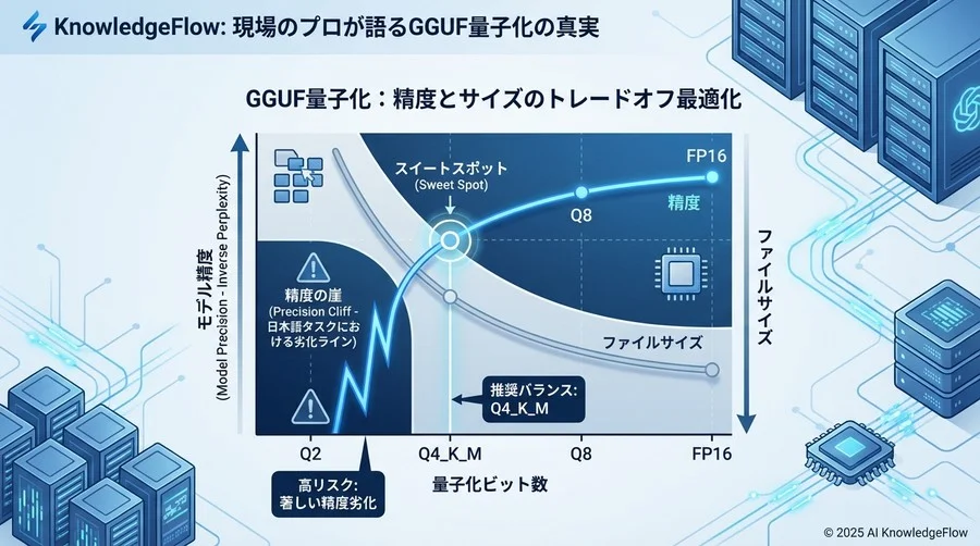 Q2: 「精度劣化」の許容ラインをどう見極めるか - Section Image