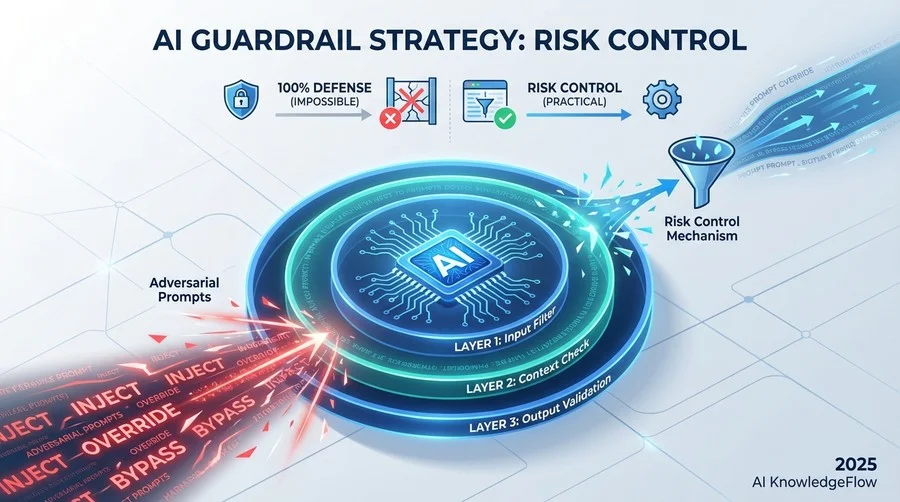 敵対的プロンプト攻撃の解剖学：AIはどうハックされるか - Section Image