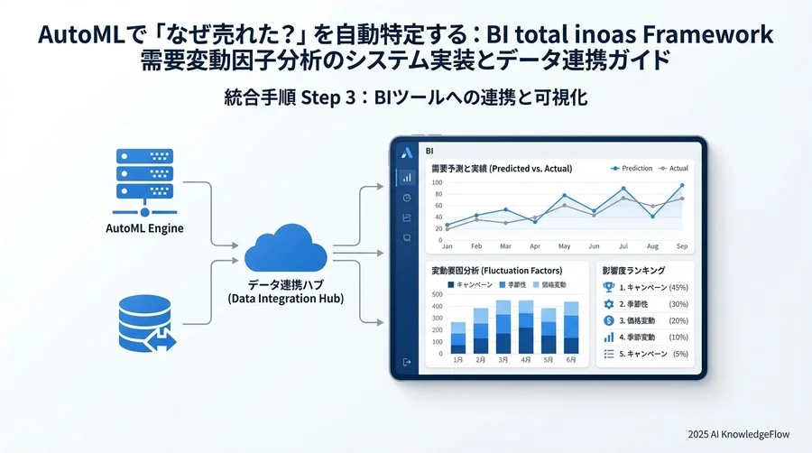 5. 統合手順Step 2：変動因子評価と結果の抽出 - Section Image 3