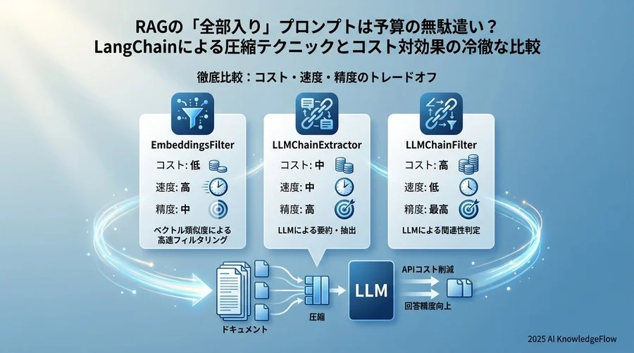 徹底比較：コスト・速度・精度のトレードオフ - Section Image