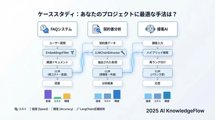 ケーススタディ：あなたのプロジェクトに最適な手法は？ - Section Image 3