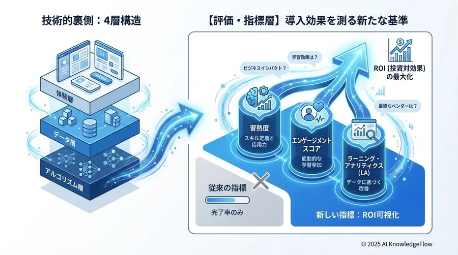 4. 【アルゴリズム層】推論と解析モデルの核心用語 - Section Image 3