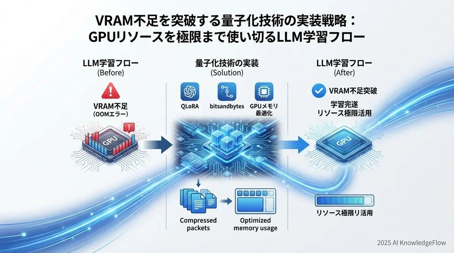 3. 最適な量子化レベルの選定と設計 - Section Image 3