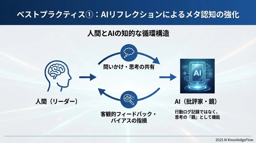 ベストプラクティス①：AIリフレクションによるメタ認知の強化 - Section Image