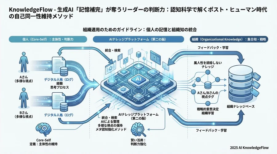 ベストプラクティス②：意図的な「非AI思考タイム」の設計 - Section Image 3