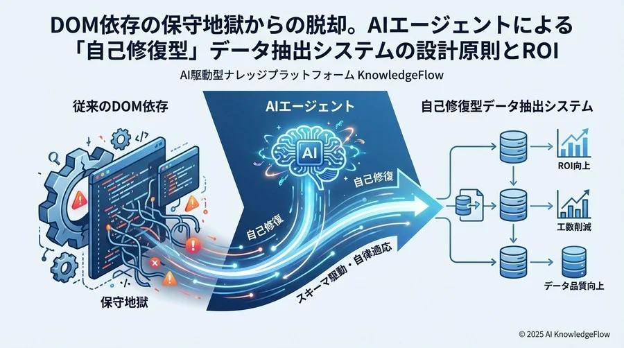 なぜ「自律型」なのか：従来型スクレイピングとの決定的違い - Section Image
