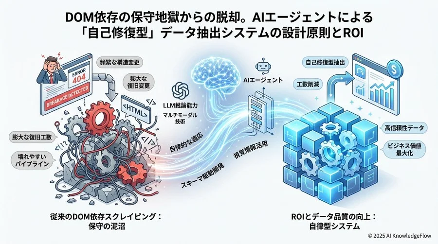 成功原則3：自己修復ループの実装アーキテクチャ - Section Image 3