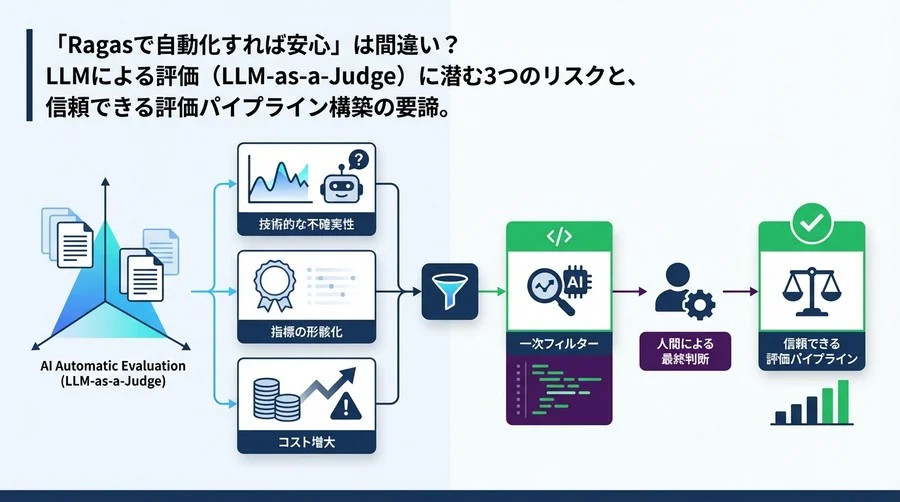 Ragas導入の前に知るべき「AI自動評価」3つのリスクと現実解