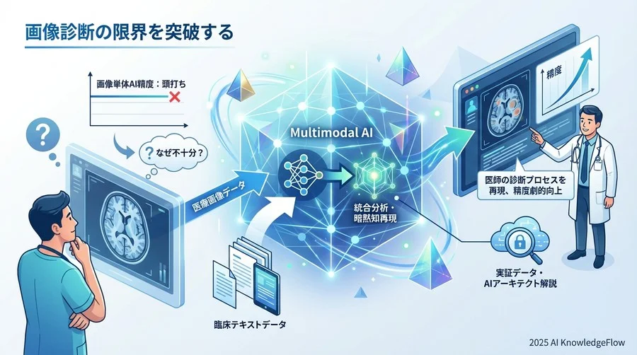 マルチモーダルAIによる診断支援の基本原則とメカニズム - Section Image