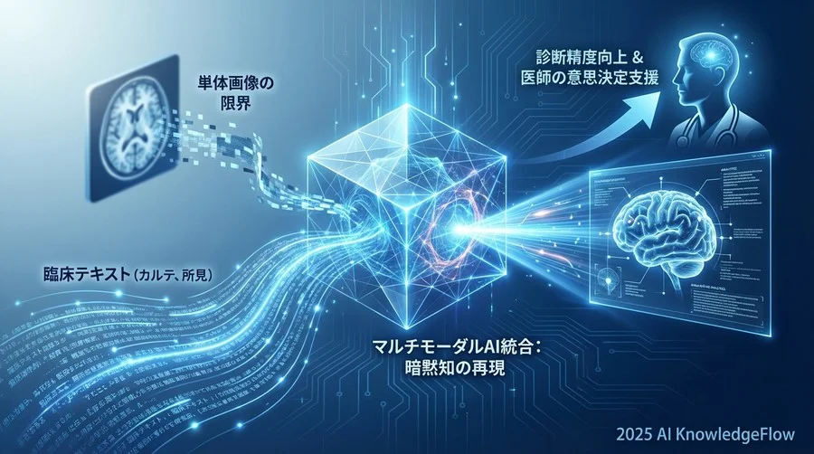 医療現場への導入における3つのベストプラクティス - Section Image