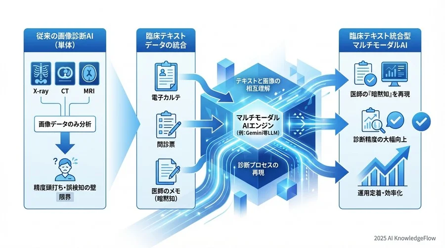 医療現場への導入における3つのベストプラクティス - Section Image 3