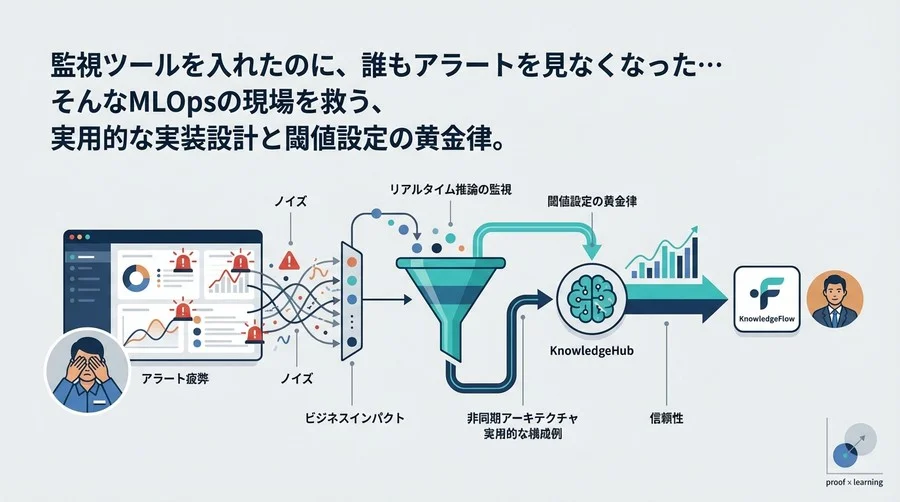 リアルタイム推論の監視で「アラート疲弊」を防ぐ：実装設計と閾値設定の黄金律