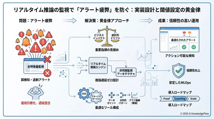 実践パターン③：OSSとマネージドサービスのハイブリッド構成例 - Section Image 3
