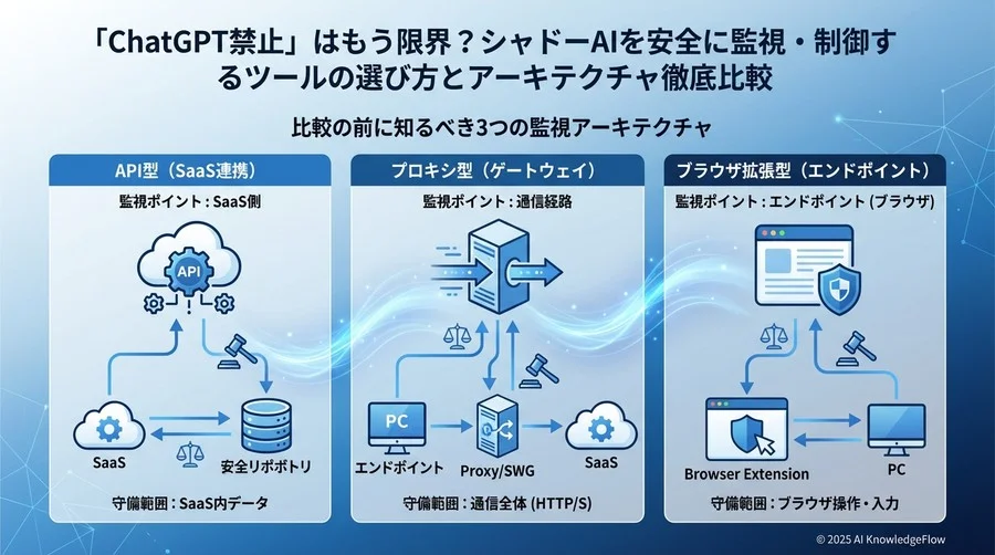 比較の前に知るべき3つの監視アーキテクチャ - Section Image