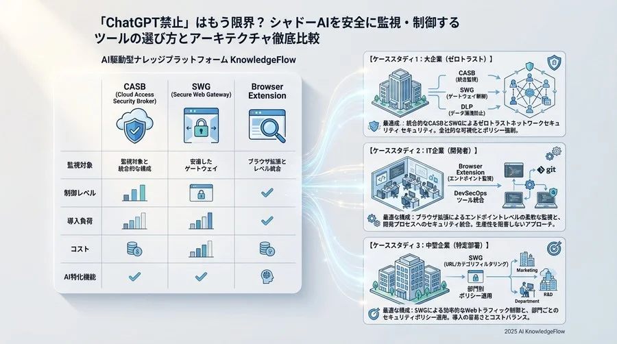 【ケーススタディ】自社に最適なのはどのタイプ？ - Section Image 3