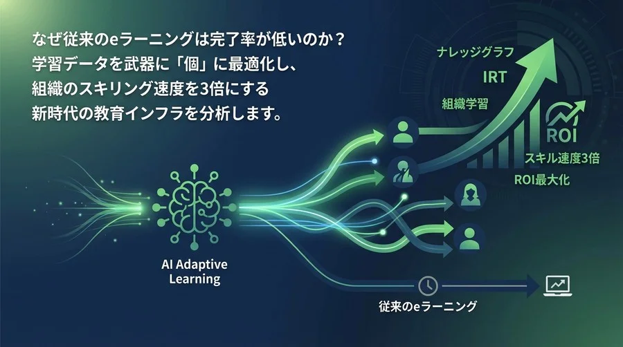 AIアダプティブラーニングの真価：組織学習のROIを最大化する「知能」の選び方と徹底比較