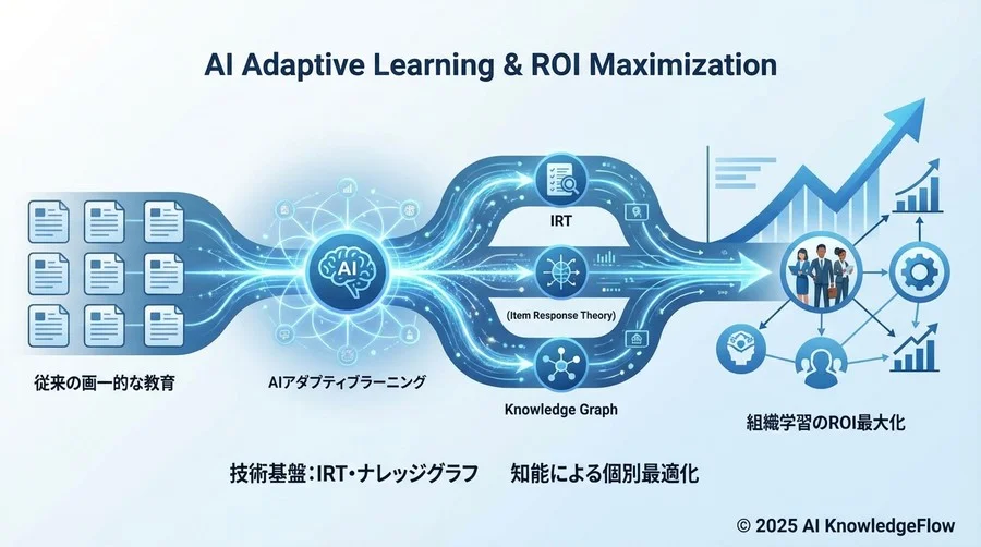 技術的背景：AIはどのように「理解度」を測定しているのか - Section Image