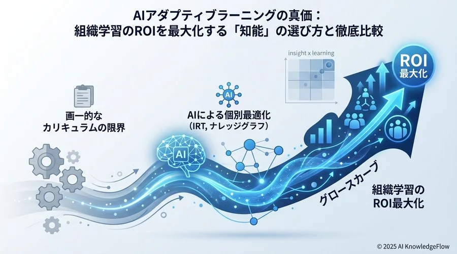 導入効果の科学：学習時間の短縮と定着率の相関 - Section Image