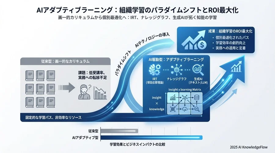 選定フレームワーク：自社に最適な「知能」を選ぶ5つの問い - Section Image 3