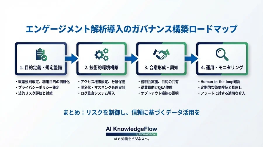 メール感情解析による離職予兆検知の法的リスク回避と合意形成プロセス - Conclusion Image
