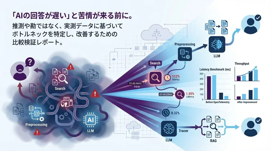 「AIが遅い」は冤罪かもしれない。OpenTelemetryで暴くRAGアプリの真のボトルネックと実測ベンチマーク