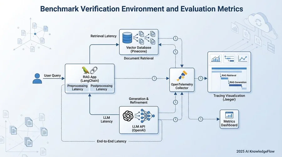 ベンチマーク検証環境と評価メトリクス - Section Image
