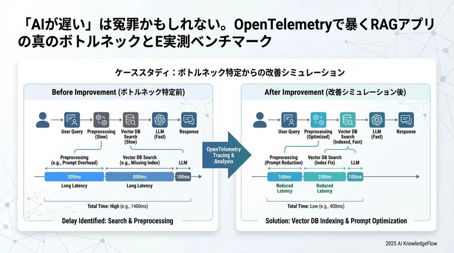 検証結果2：自動計装 vs 手動計装の精度とコスト比較 - Section Image 3