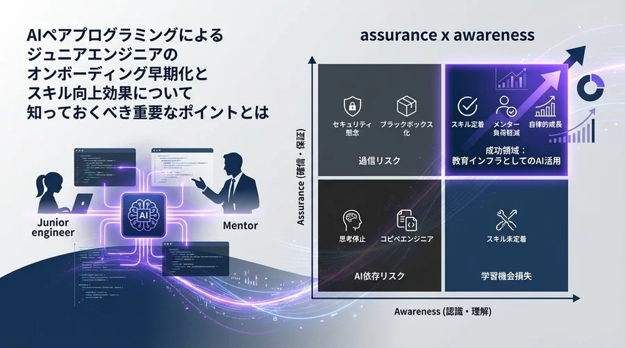 AIペアプログラミング導入の落とし穴と成功法則：ジュニア育成の質を高めメンター負荷を減らす実践ワークフロー