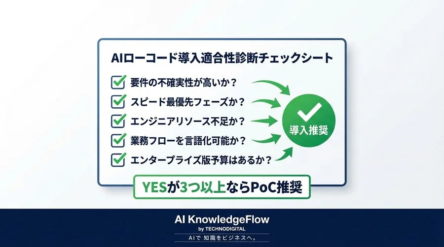 非エンジニアPM必見！生成AI×ローコードでプロトタイプ開発を「2週間→3日」に短縮する実践的メカニズム解説 - Conclusion Image