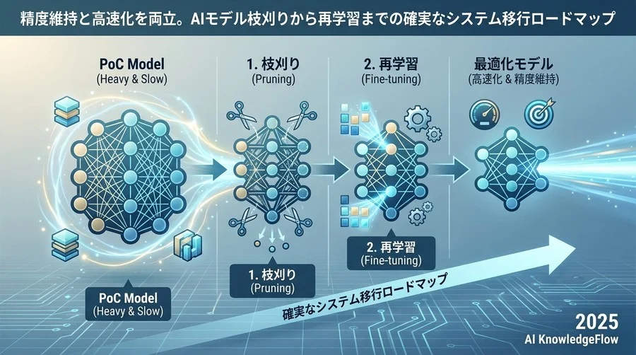 5. 移行検証とリスクヘッジ：品質保証テスト - Section Image