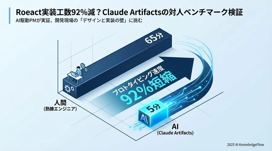 ベンチマーク結果：プロトタイピング速度は「92%短縮」 - Section Image