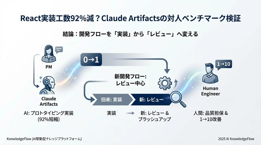 品質分析：実運用コードとしてどこまで使えるか - Section Image 3