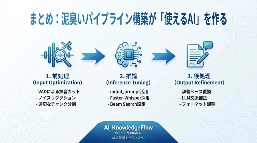 Whisperの精度を限界突破させる：VADと後処理パイプライン実装術 - Conclusion Image