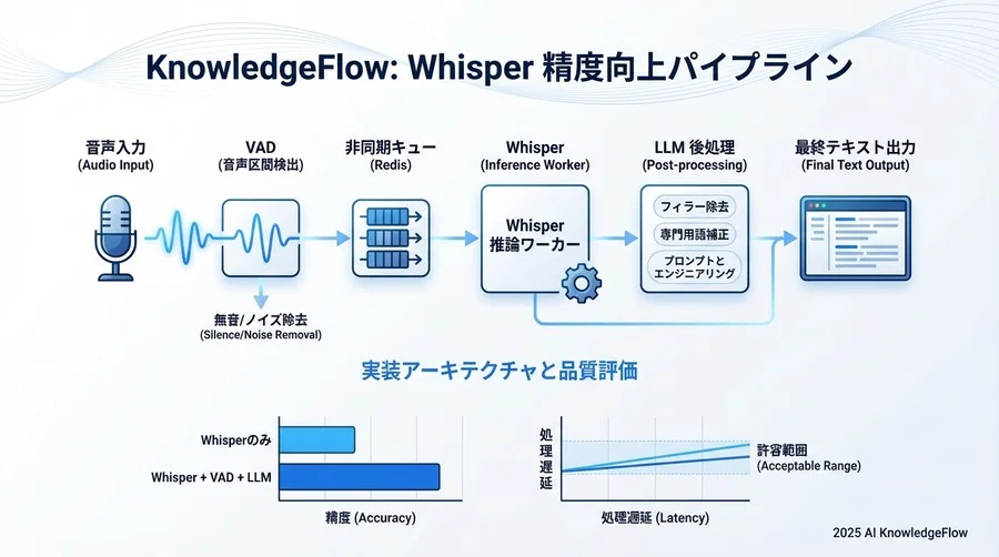 float16での計算により高速化 - Section Image 3