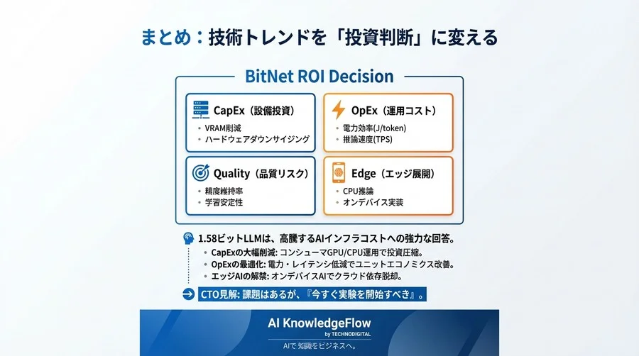 GPU枯渇を突破する「1.58ビットLLM」の衝撃：コスト削減効果を最大化する5つのROI評価指標と実装戦略 - Conclusion Image