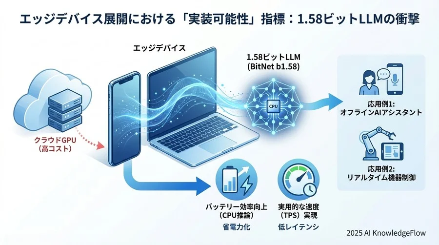 品質を犠牲にしないための「性能維持・トレードオフ」指標 - Section Image 3