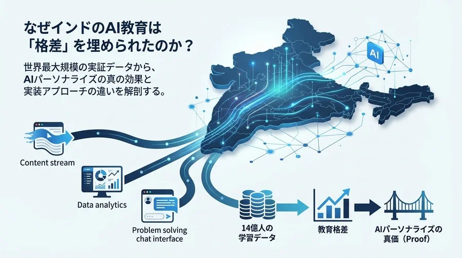 インドEdTechの衝撃：14億人の学習データが証明したAIパーソナライズの真価
