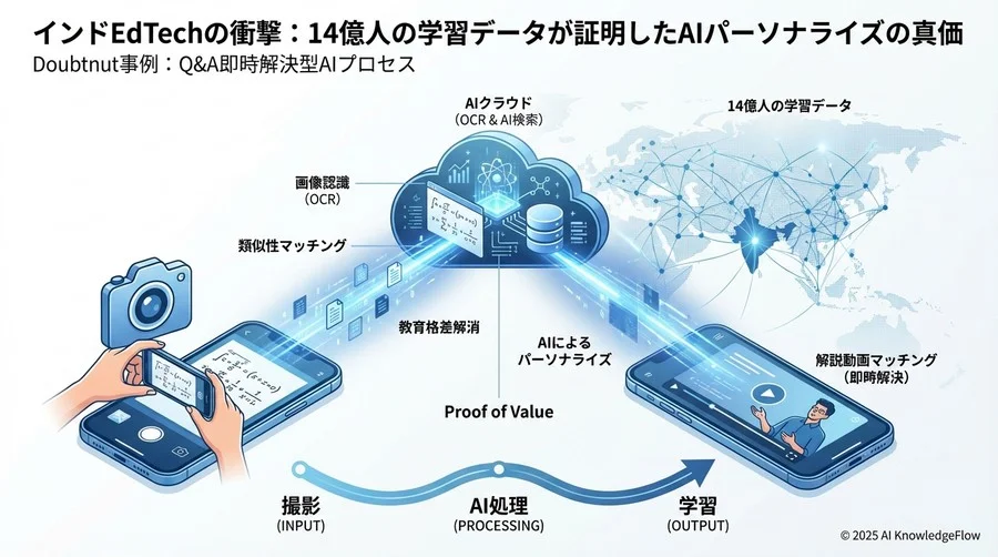 3社のアプローチ比較とROI分析 - Section Image 3