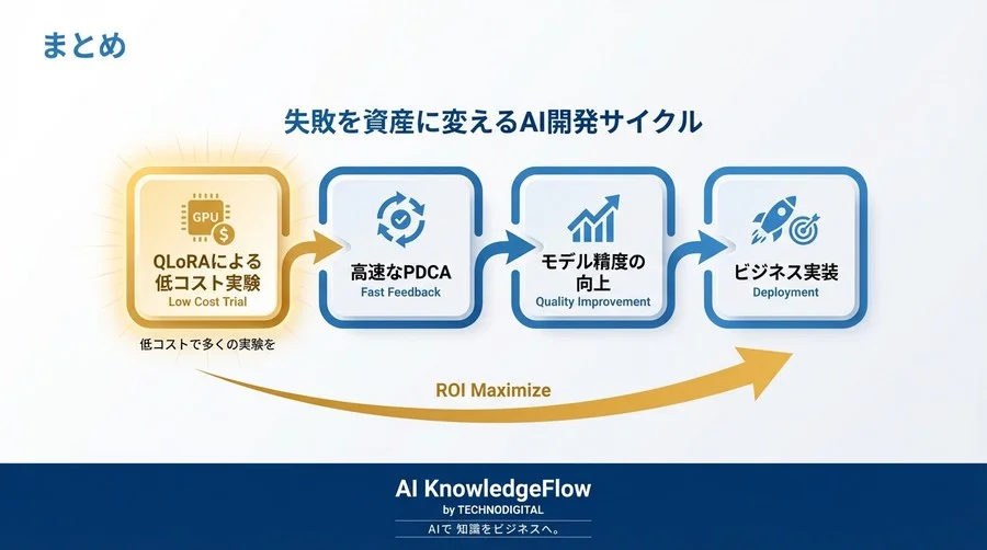自社LLM開発の「高すぎる壁」を突破する。QLoRAによるコスト1/50の衝撃とROI最大化戦略 - Conclusion Image
