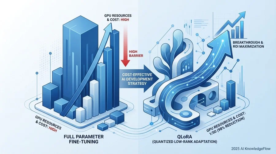 【徹底試算】フルファインチューニング vs QLoRAのコスト対効果 - Section Image