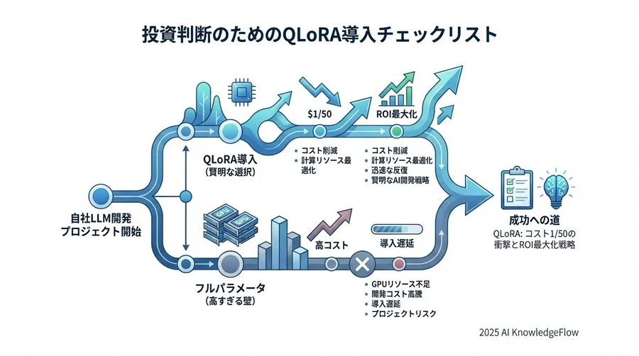 「安かろう悪かろう」ではない：精度とトレードオフの検証 - Section Image 3